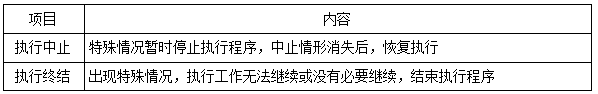 一建法規(guī)考點(diǎn)340 一建法規(guī)考點(diǎn)340