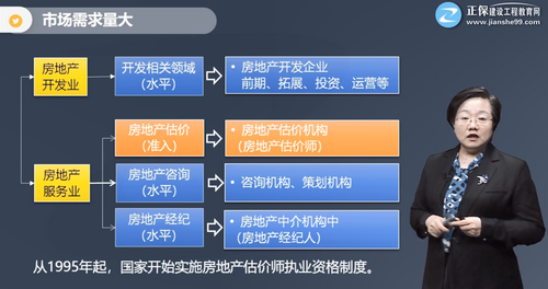 市場需求大