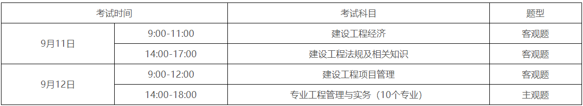 一級(jí)建造師報(bào)名時(shí)間