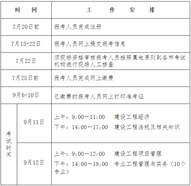 一級建造師報名時間