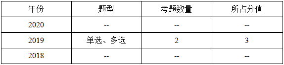 一級(jí)建造師分值分布