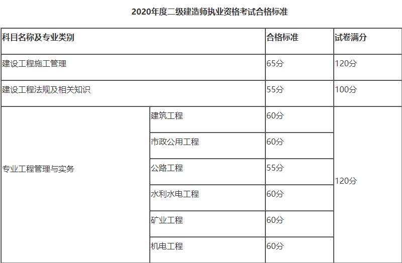 黑龍江合格標準 黑龍江合格標準