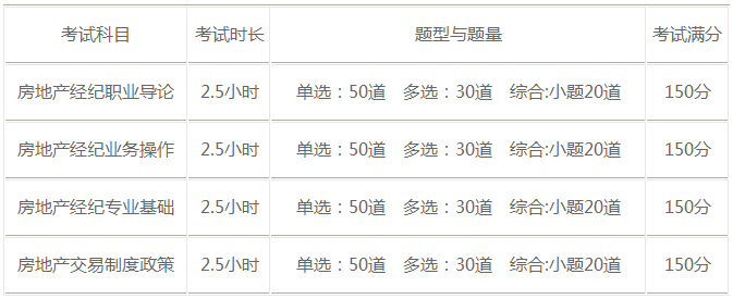下半年房地產(chǎn)經(jīng)紀人考試題型 下半年房地產(chǎn)經(jīng)紀人考試題型