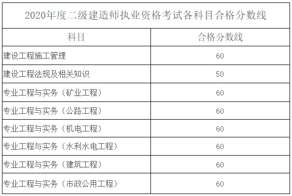 海南合格標(biāo)準(zhǔn) 海南合格標(biāo)準(zhǔn)