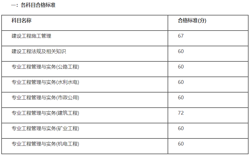 四川2021合格標(biāo)準(zhǔn) 四川2021合格標(biāo)準(zhǔn)