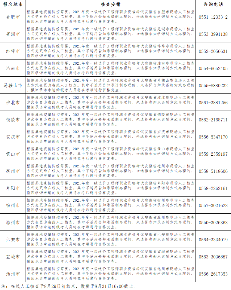 安徽核查 安徽核查