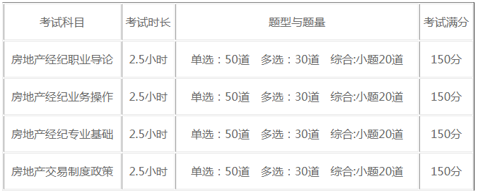 房地產(chǎn)經(jīng)紀人考試題型 房地產(chǎn)經(jīng)紀人考試題型