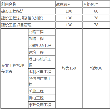 一建合格標準