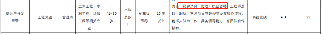 一級(jí)建造師