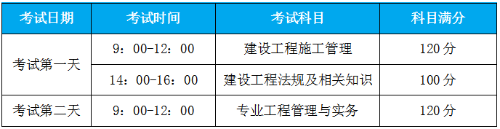 二級建造師考試科目