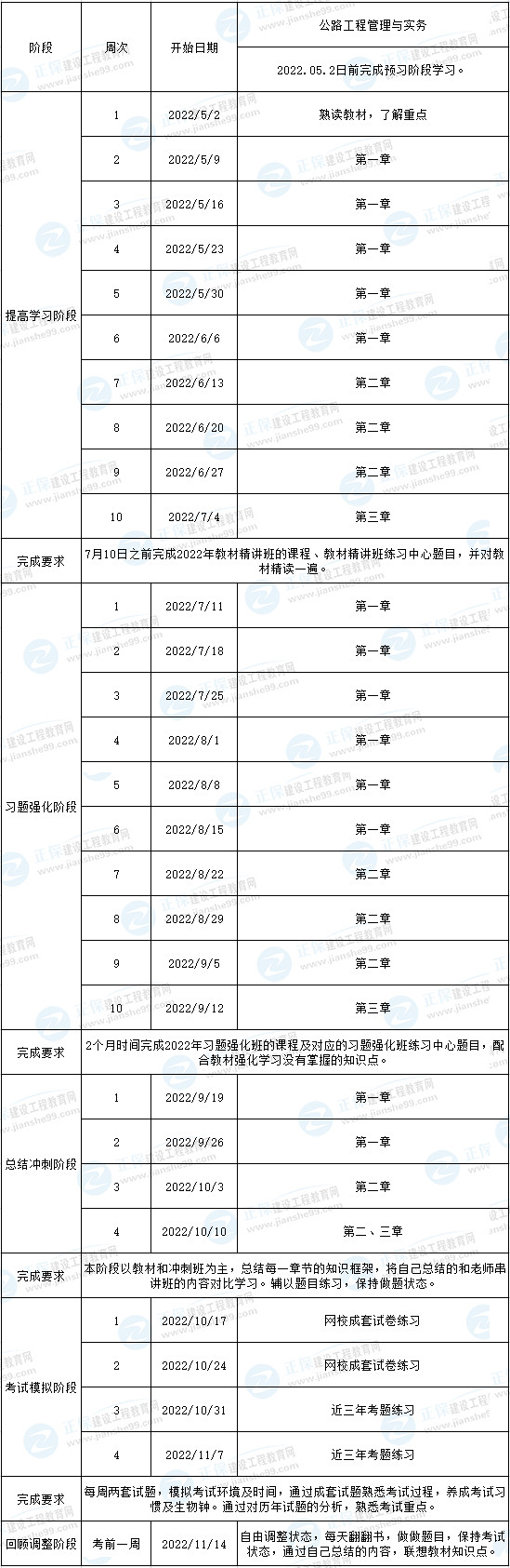 一建公路預(yù)習(xí)計劃