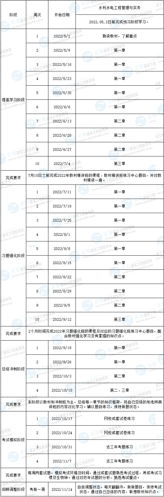 一建水利預習計劃