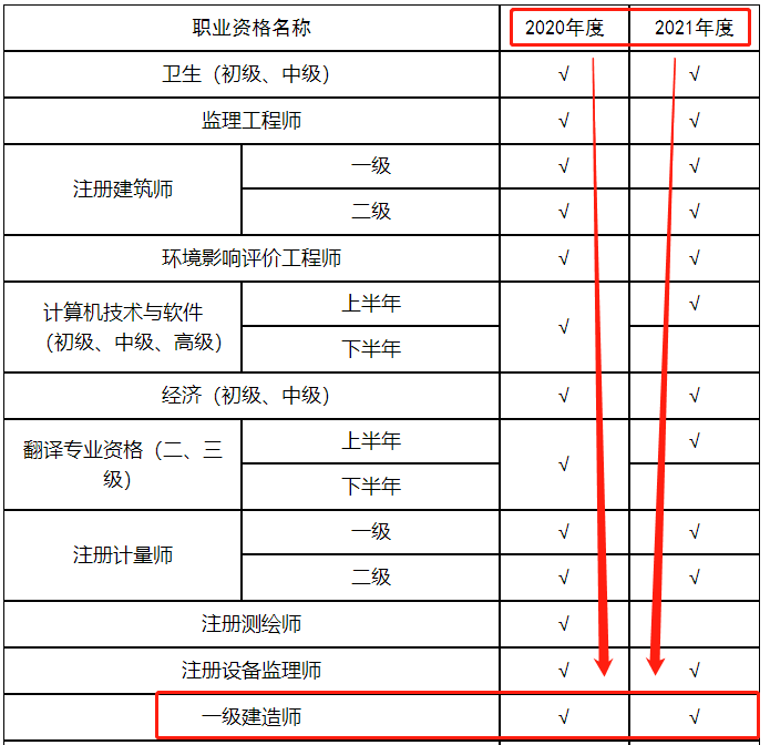 一級(jí)建造師電子證書(shū)