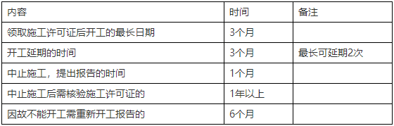 二級建造師知識(shí)點(diǎn)