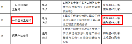一級(jí)造價(jià)工程師 一級(jí)造價(jià)工程師