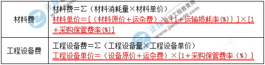 一級建造師核心知識(shí)點(diǎn)