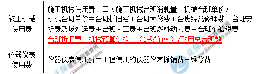 一級建造師核心知識(shí)點(diǎn)