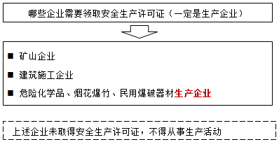 一級建造師核心知識點
