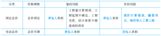 一級建造師核心知識點(diǎn)