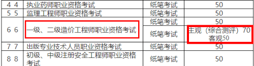 一級造價工程師 一級造價工程師