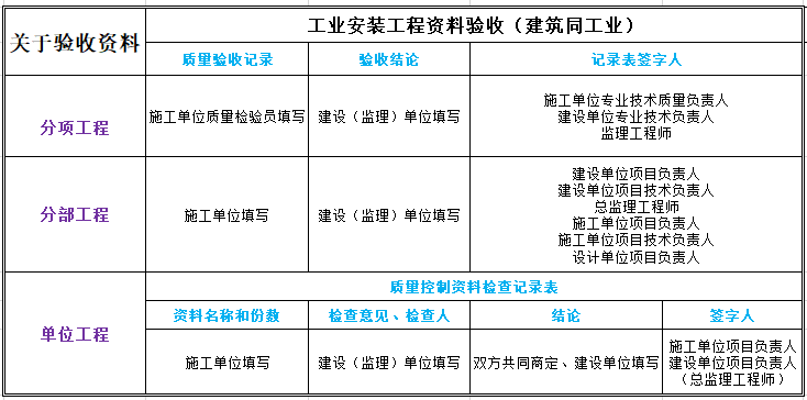 驗(yàn)收資料