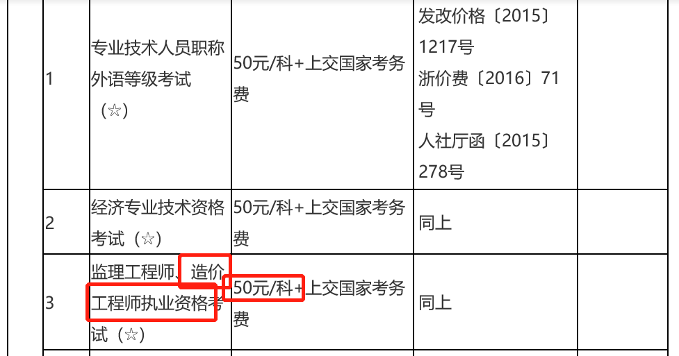 一級造價師收費(fèi)標(biāo)準(zhǔn)