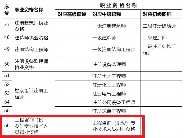 咨詢