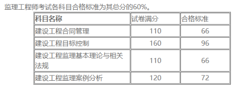 監(jiān)理工程師合格標(biāo)準(zhǔn) 監(jiān)理工程師合格標(biāo)準(zhǔn)