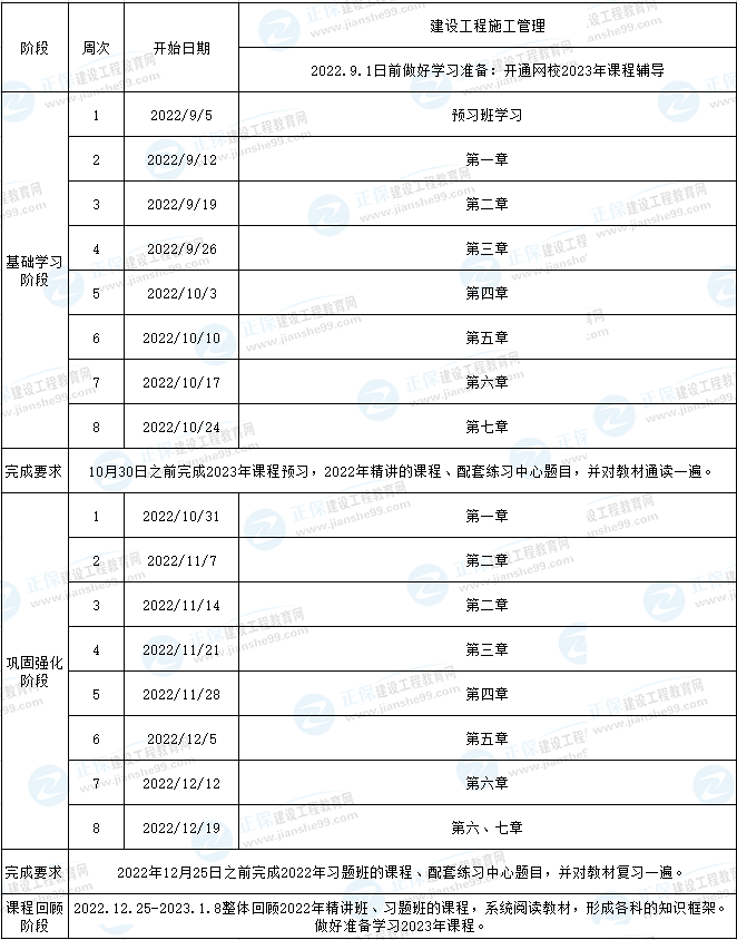 二建管理預(yù)習(xí)計(jì)劃