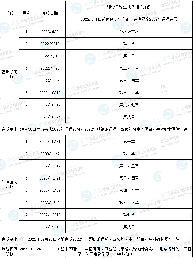 二建法規(guī)預(yù)習(xí)計(jì)劃