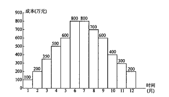 一建試題 一建試題