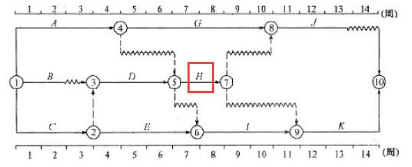 一造試題 一造試題