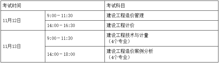 一級(jí)造價(jià)師報(bào)名