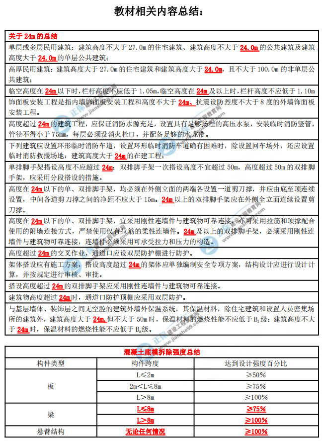 二級建造師免費資料