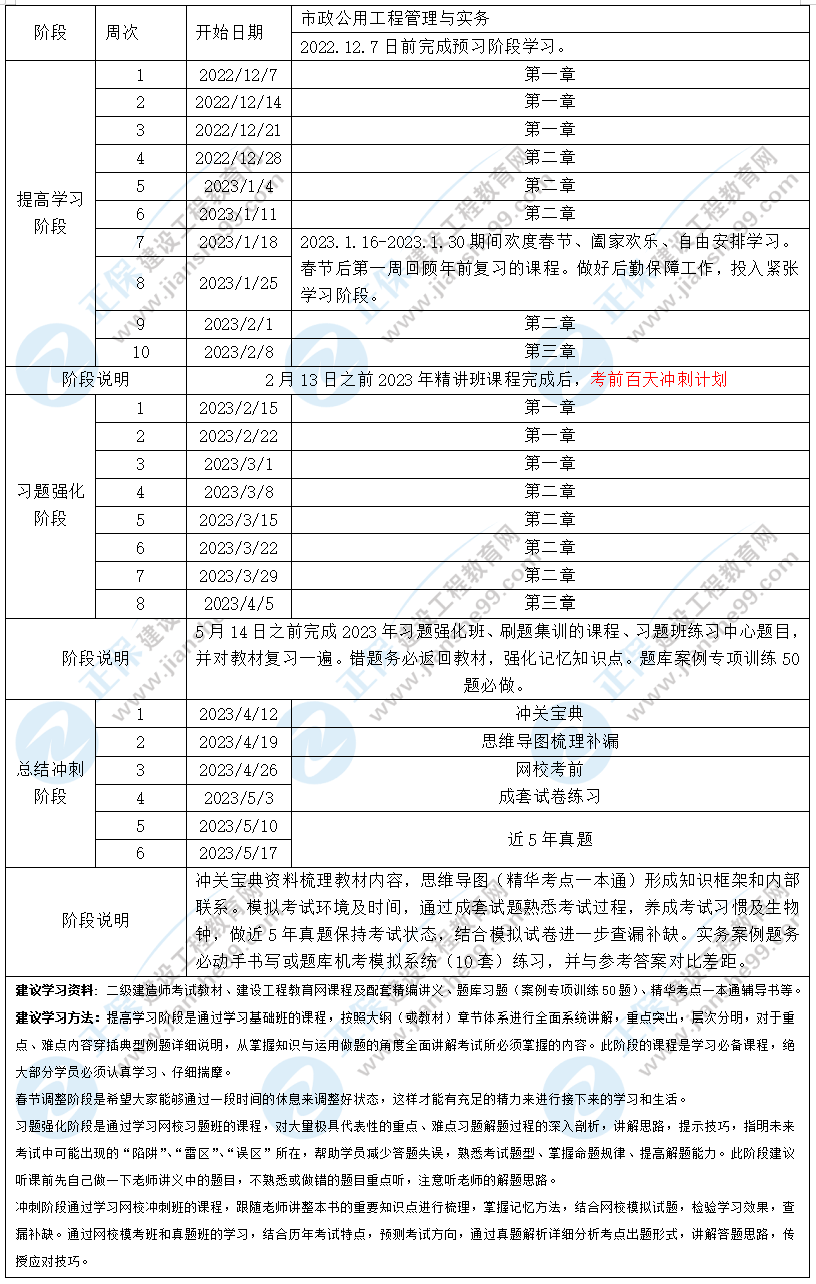 市政工程