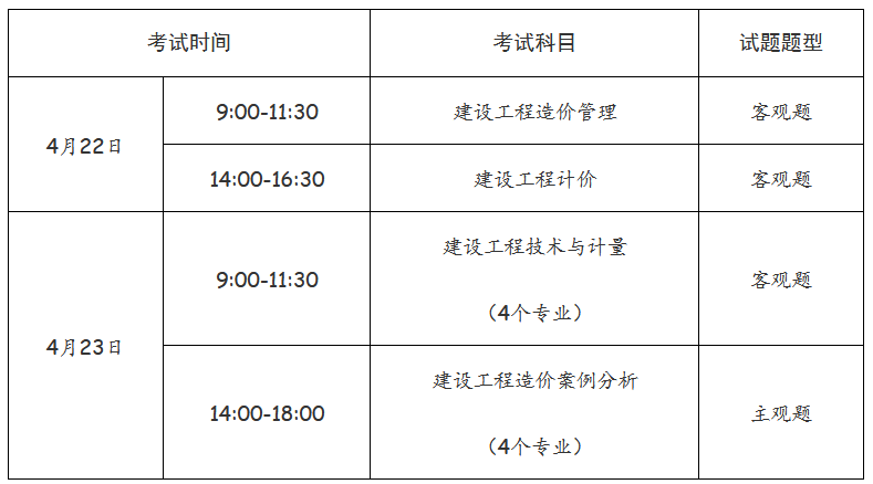 一級(jí)造價(jià)工程師職業(yè)資格考試