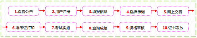 咨詢報名