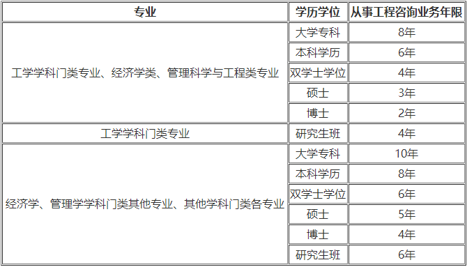 咨詢(xún)報(bào)名