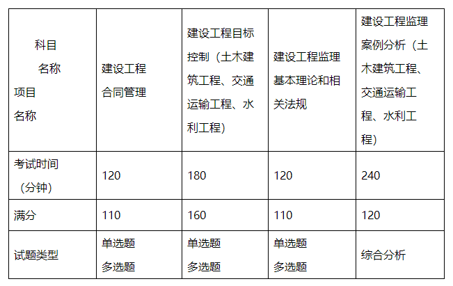 考試科目