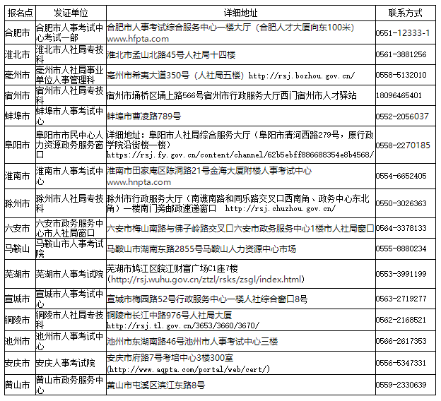 各市報(bào)名點(diǎn)發(fā)證單位地址及聯(lián)系方式 各市報(bào)名點(diǎn)發(fā)證單位地址及聯(lián)系方式