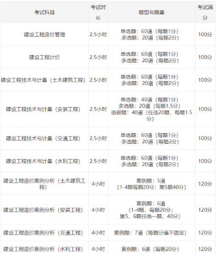 一造考試題型 一造考試題型