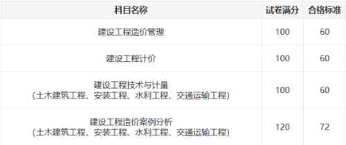 一造合格標(biāo)準(zhǔn) 一造合格標(biāo)準(zhǔn)