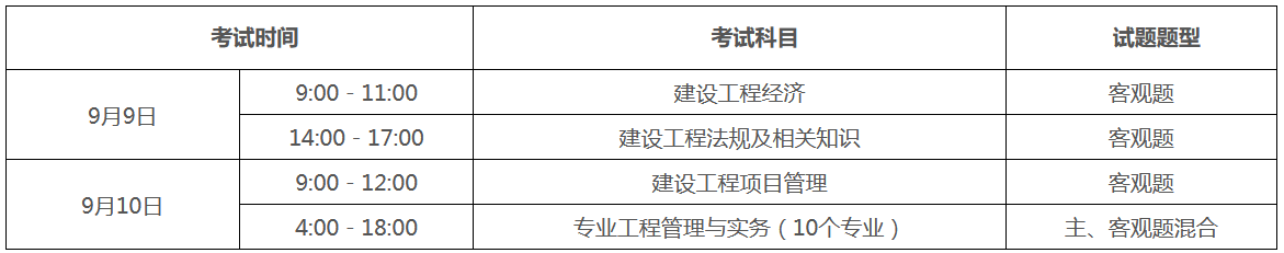 （一）考試時間、科目和題型