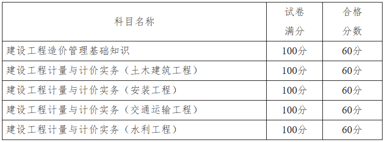 具體各科目合格標(biāo)準(zhǔn)如下