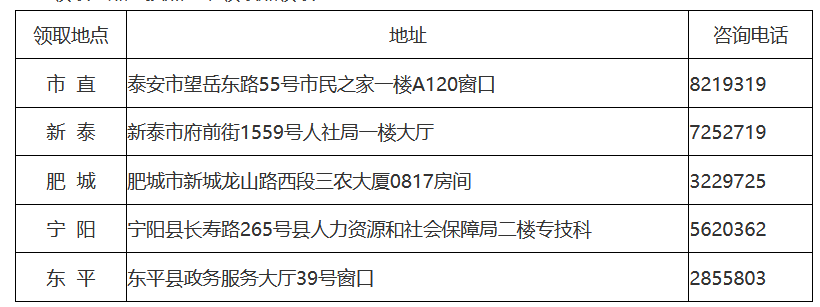 二、現(xiàn)場(chǎng)領(lǐng)取時(shí)間及地點(diǎn)