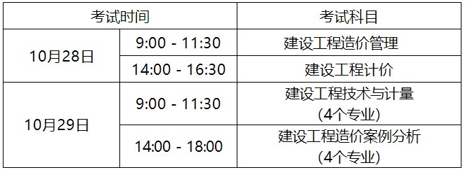 2023年一級造價工程師考試時間