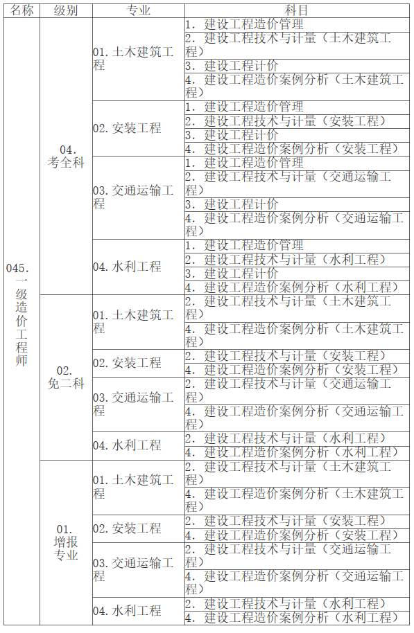 江西造價(jià)報(bào)名