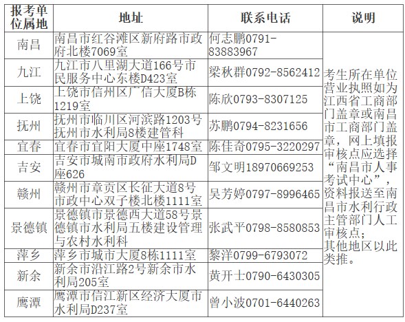 江西造價(jià)報(bào)名資格送審地址