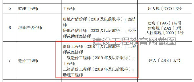 北京二級造價工程師職業(yè)資格可以直接認定助理工程師！