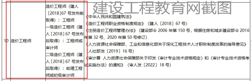 山東二級造價工程師職業(yè)資格可以直接認定助理工程師或初級審計師！